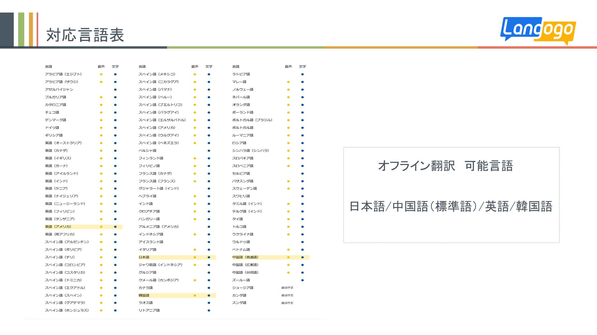 Langogo製品紹介