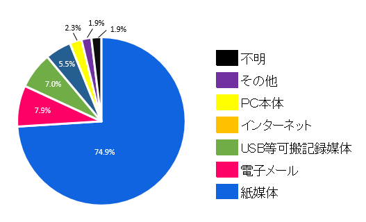 受信伝心とは